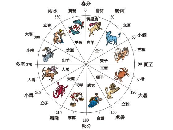 二十四節氣表：二十四節氣時間對照查詢表